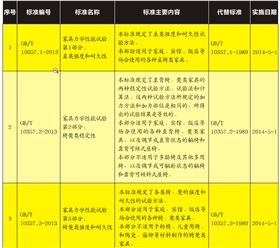 6項家具力學(xué)性能試驗系列標(biāo)準(zhǔn)