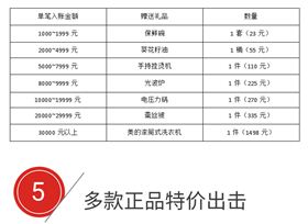 碧江家具五一抽免單
