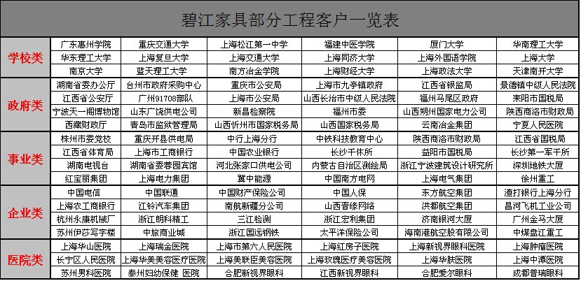 碧江合作客戶(hù)一覽表
