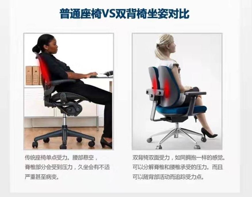 人體工學電腦椅